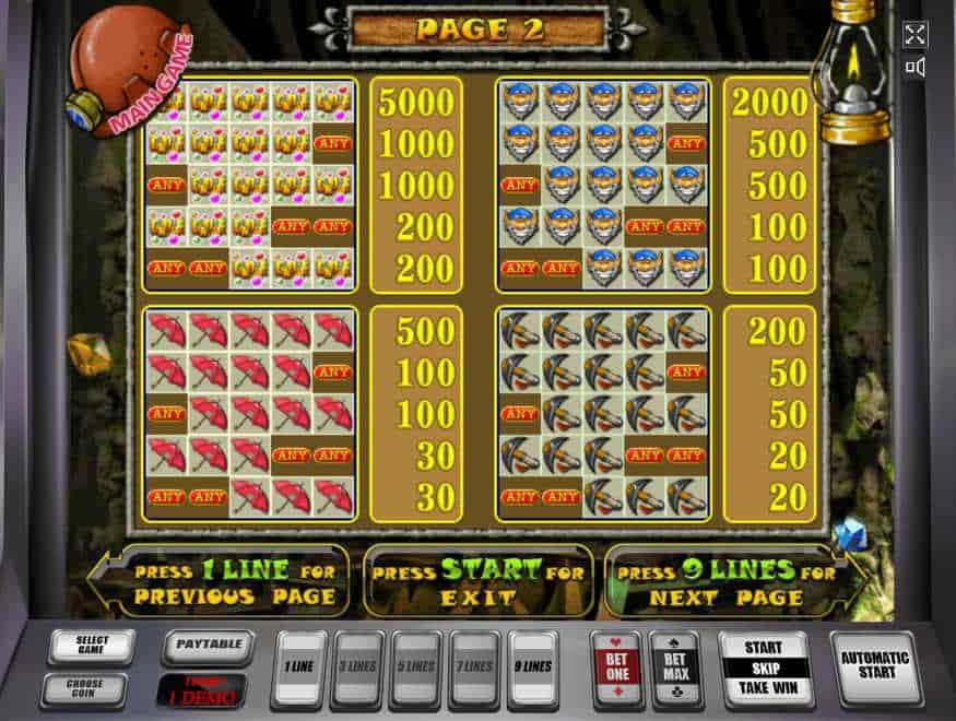 Таблица выплат аппарата Gnome Выплаты в слоте Гном