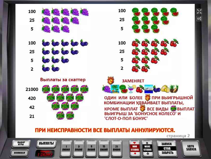Таблица выплат автомата Ешки Символы в слоте Slot-o-Pol